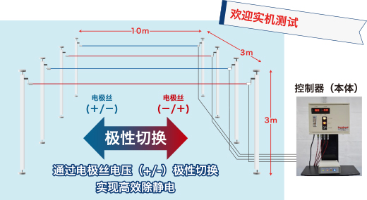 除電デモテスト承ります！
